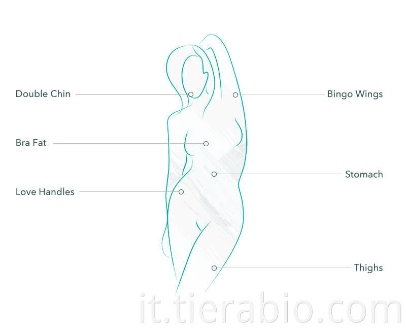 Aqualyx Treatment Areas